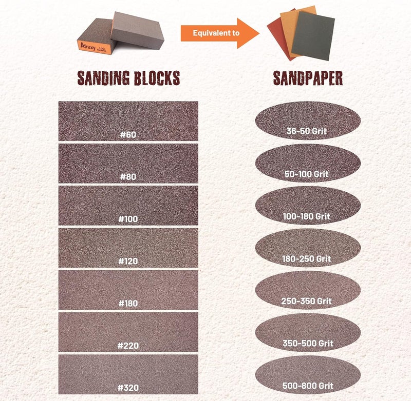 Afruxy Professional-Grade Sanding Sponge 4-Pack with Gloves – 60/80/120/220 Grit, Wet Dry Hand Sander, Sand Paper Brick for Drywall Sanding, Wood Sanding - Image 2